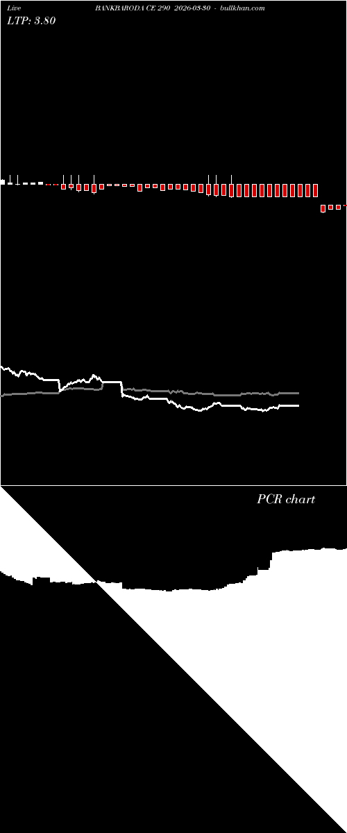  option chart BANKBARODA CE 290 2026-03-30 