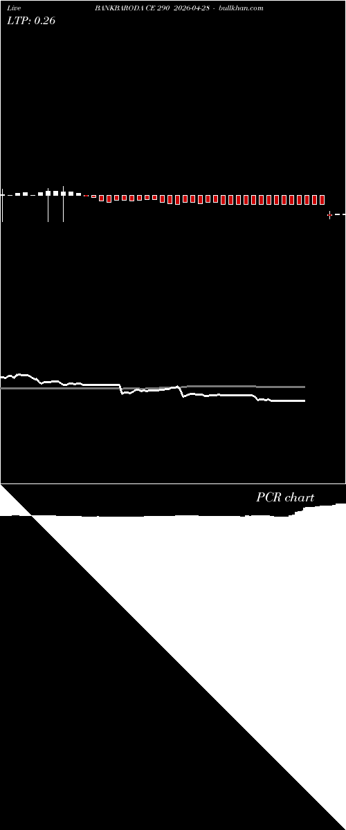  option chart BANKBARODA CE 290 2026-04-28 