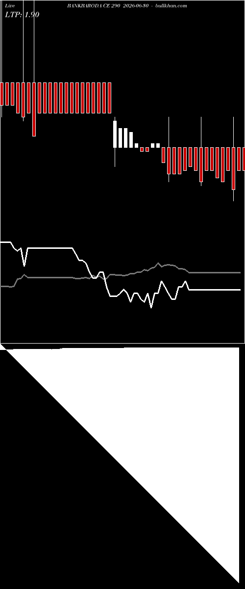  option chart BANKBARODA CE 290 2026-06-30 