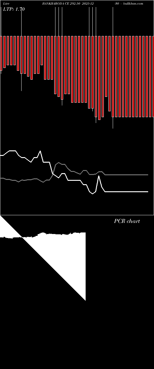 option chart BANKBARODA CE 292.50 2025-12-30 