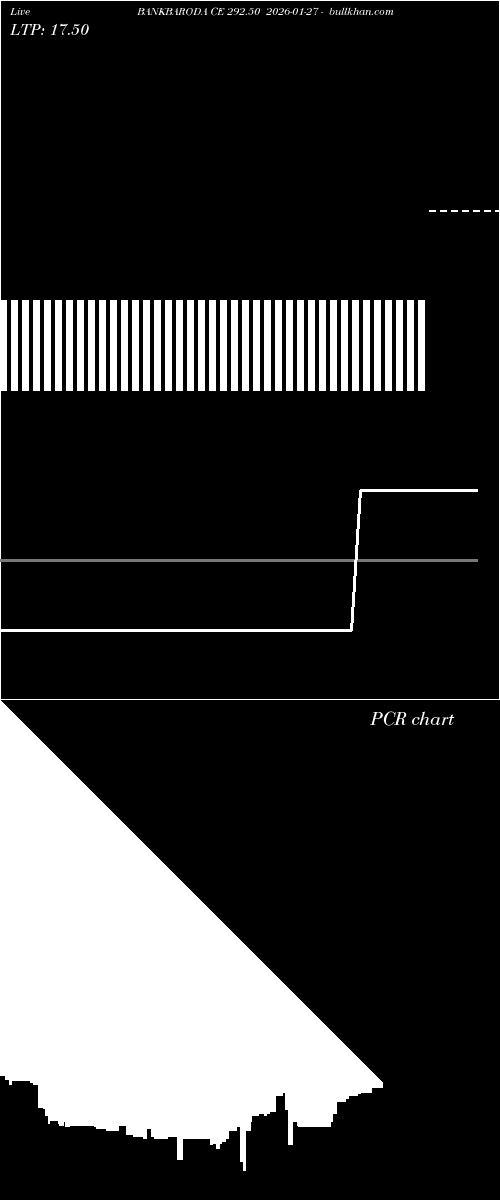  option chart BANKBARODA CE 292.50 2026-01-27 