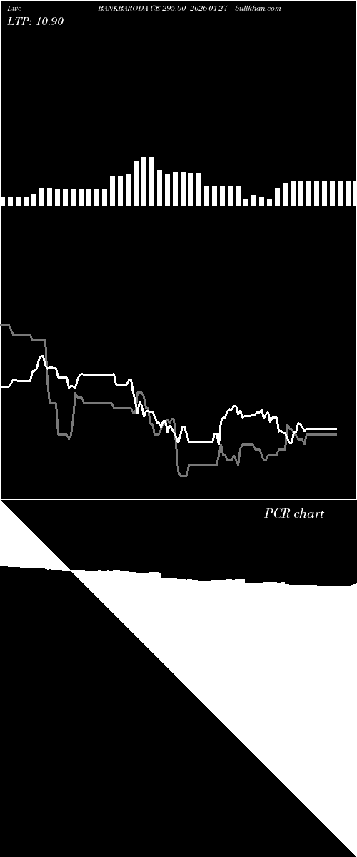  option chart BANKBARODA CE 295.00 2026-01-27 