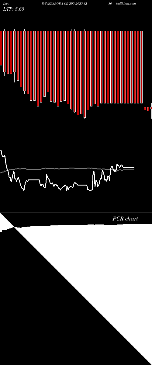  option chart BANKBARODA CE 295 2025-12-30 