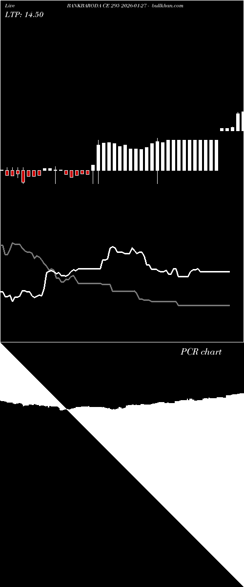  option chart BANKBARODA CE 295 2026-01-27 