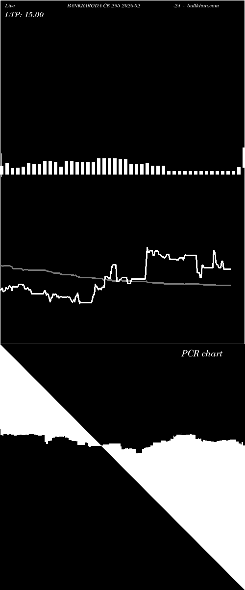  option chart BANKBARODA CE 295 2026-02-24 