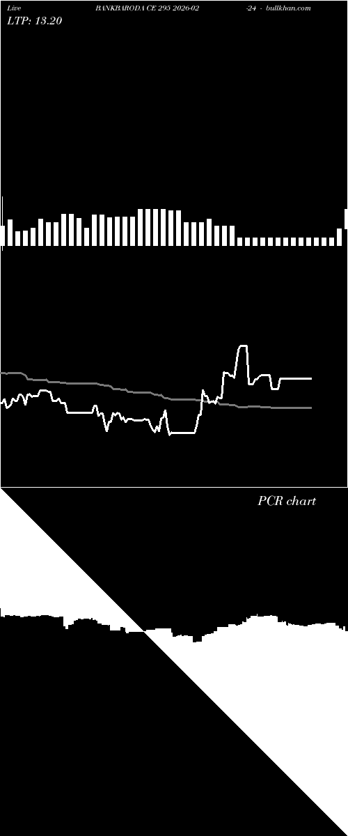  option chart BANKBARODA CE 295 2026-02-24 