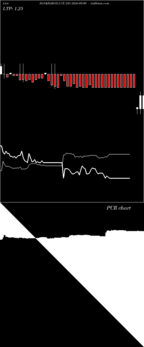  option chart BANKBARODA CE 295 2026-03-30 