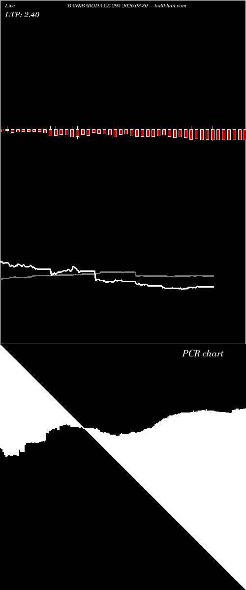  option chart BANKBARODA CE 295 2026-03-30 