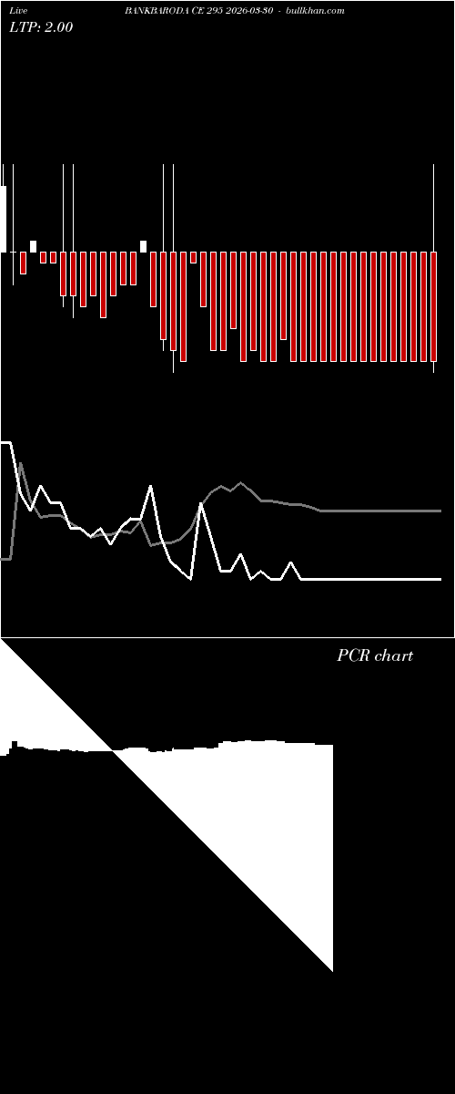  option chart BANKBARODA CE 295 2026-03-30 