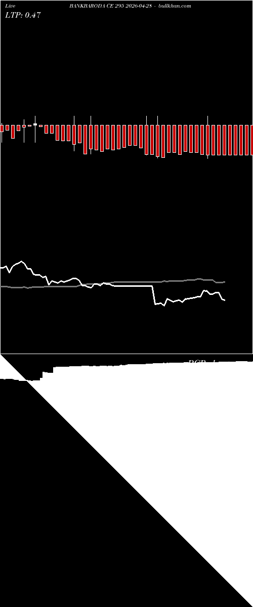  option chart BANKBARODA CE 295 2026-04-28 