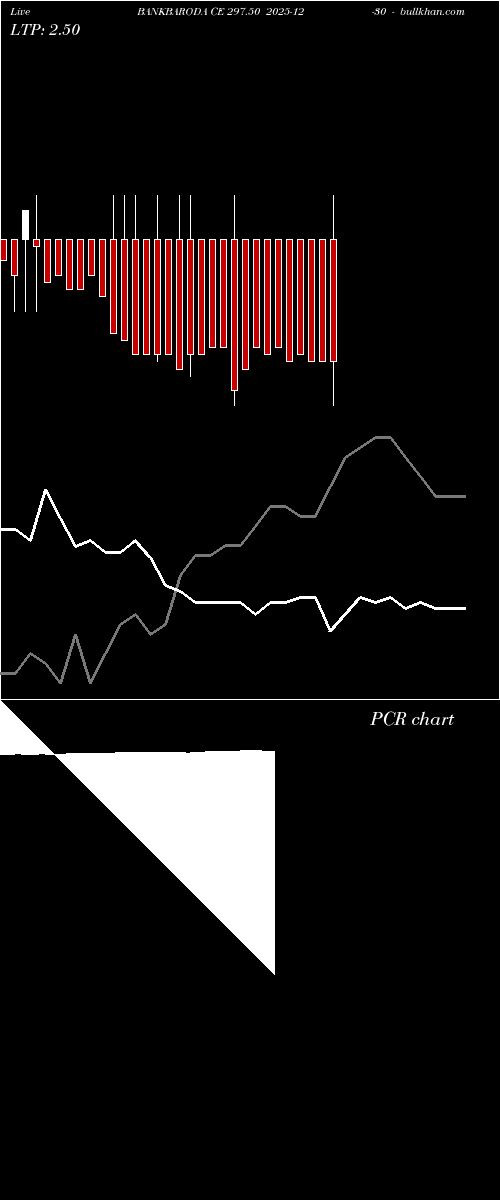  option chart BANKBARODA CE 297.50 2025-12-30 