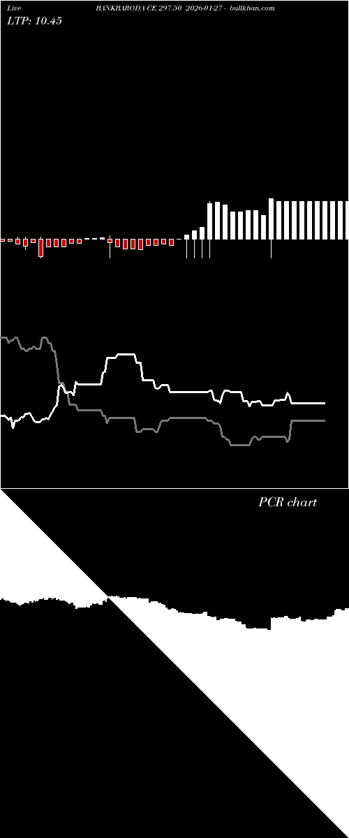  option chart BANKBARODA CE 297.50 2026-01-27 