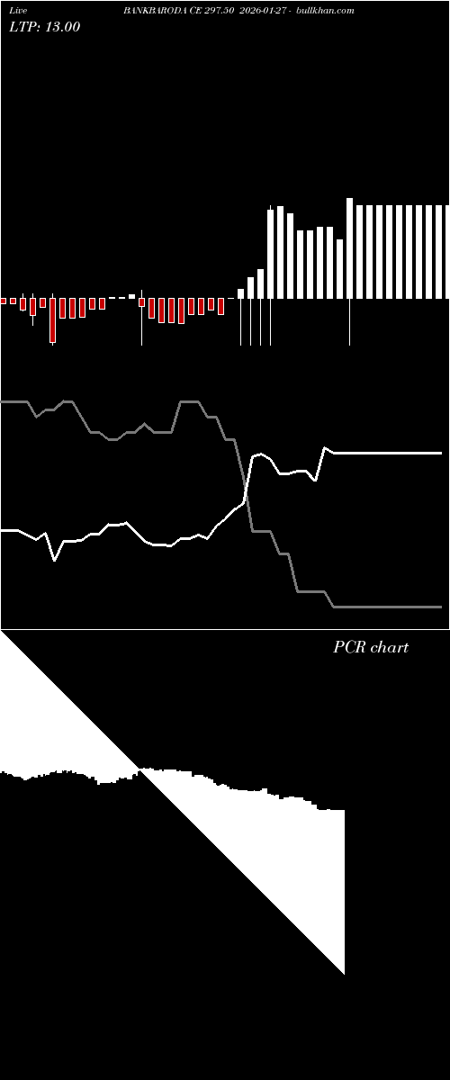  option chart BANKBARODA CE 297.50 2026-01-27 