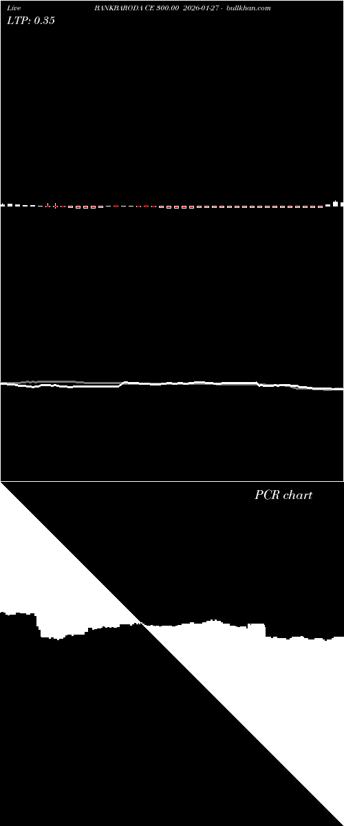  option chart BANKBARODA CE 300.00 2026-01-27 