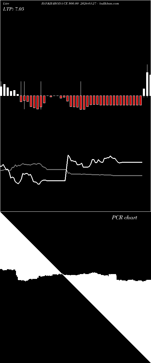  option chart BANKBARODA CE 300.00 2026-01-27 