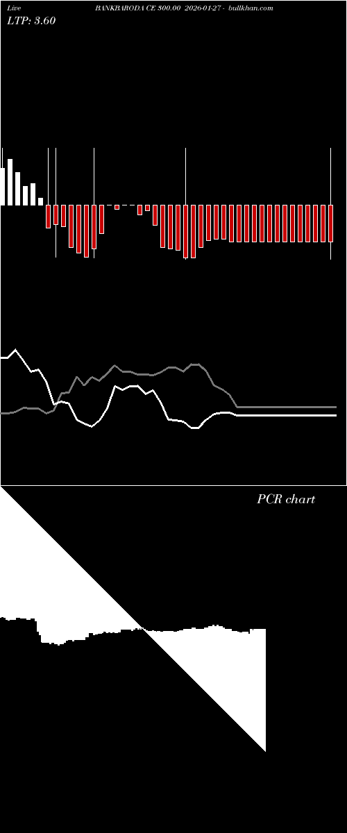 option chart BANKBARODA CE 300.00 2026-01-27 