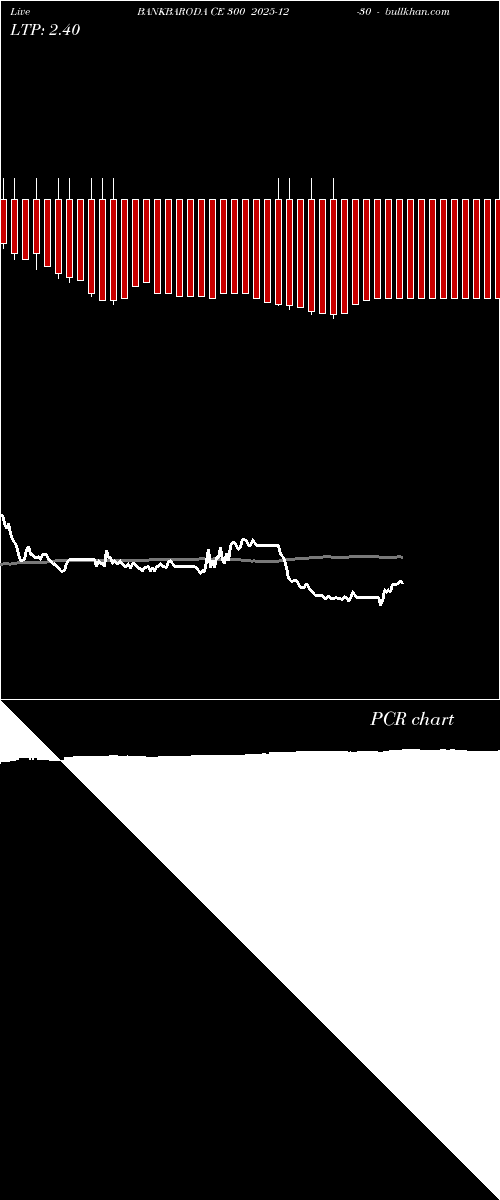  option chart BANKBARODA CE 300 2025-12-30 