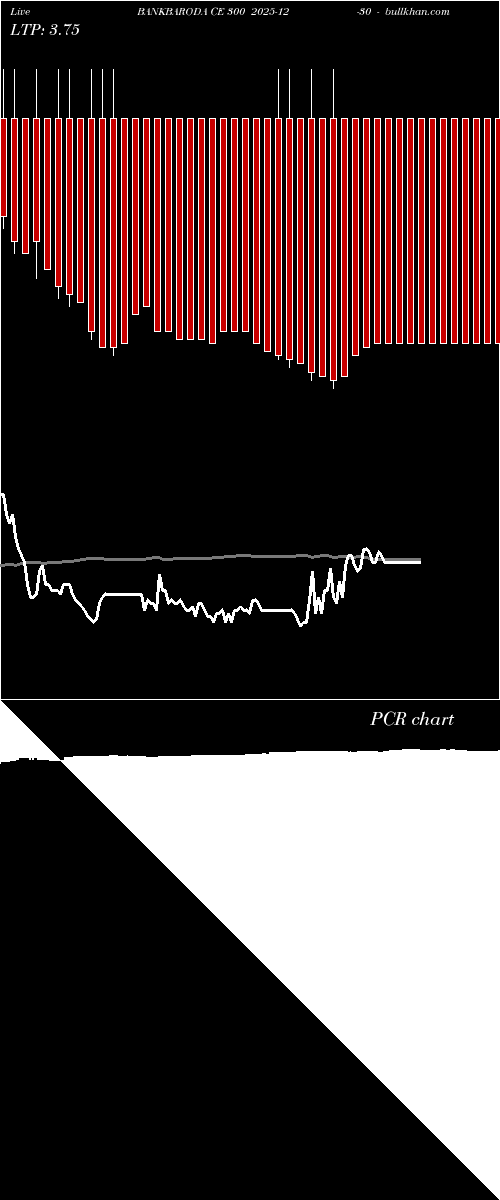 option chart BANKBARODA CE 300 2025-12-30 