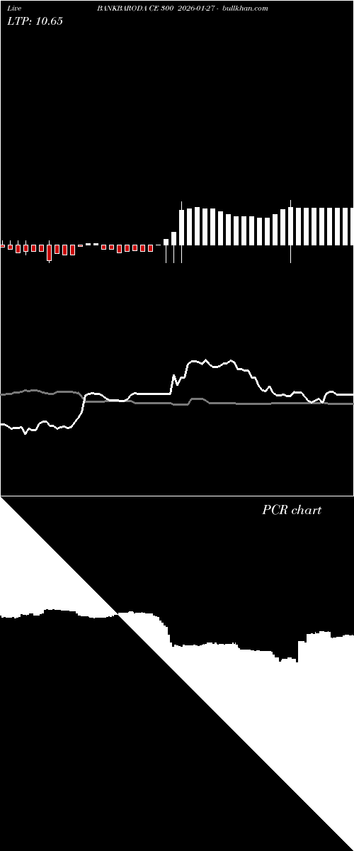  option chart BANKBARODA CE 300 2026-01-27 