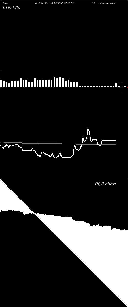  option chart BANKBARODA CE 300 2026-02-24 