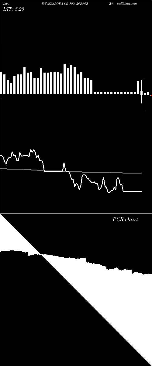  option chart BANKBARODA CE 300 2026-02-24 