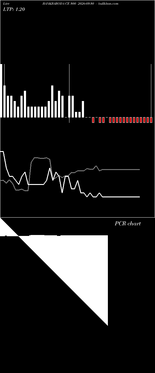  option chart BANKBARODA CE 300 2026-03-30 