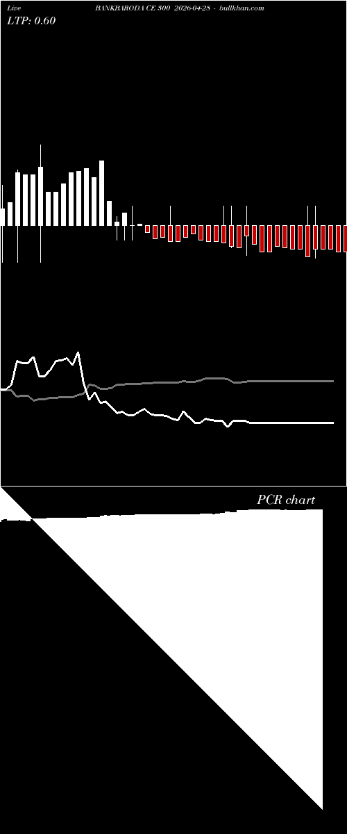  option chart BANKBARODA CE 300 2026-04-28 