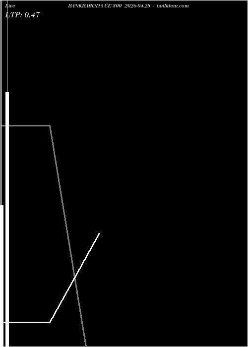  option chart BANKBARODA CE 300 2026-04-28 