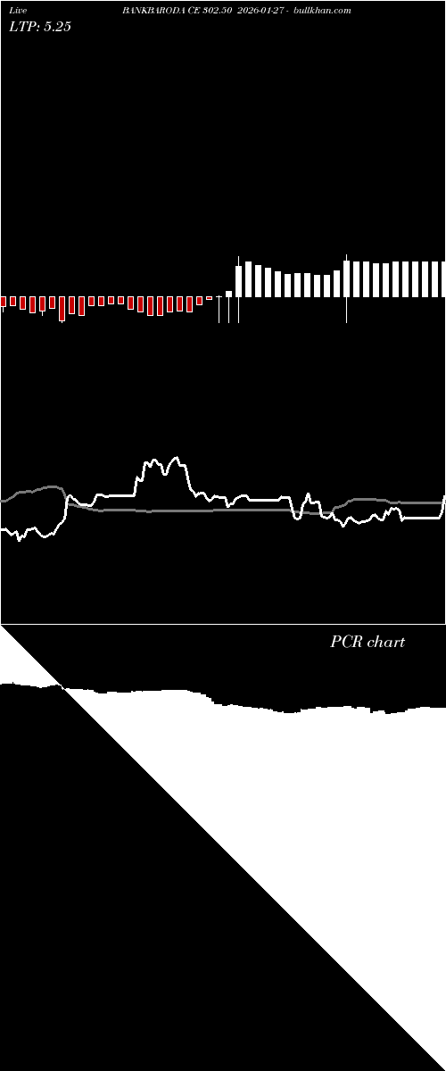  option chart BANKBARODA CE 302.50 2026-01-27 