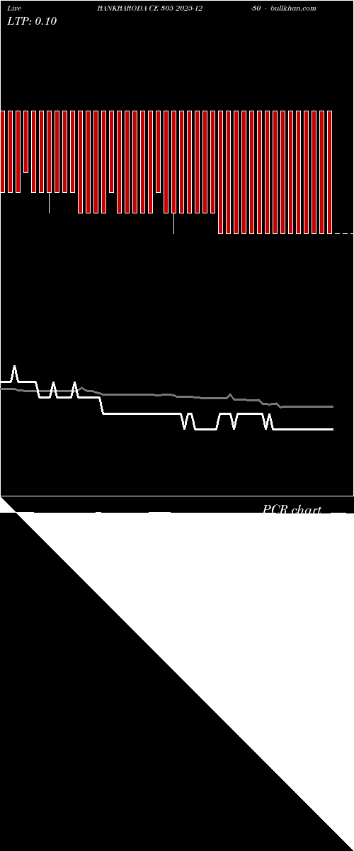  option chart BANKBARODA CE 305 2025-12-30 