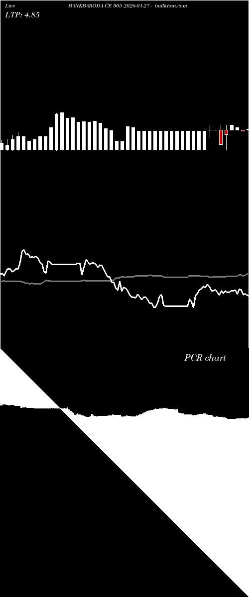  option chart BANKBARODA CE 305 2026-01-27 