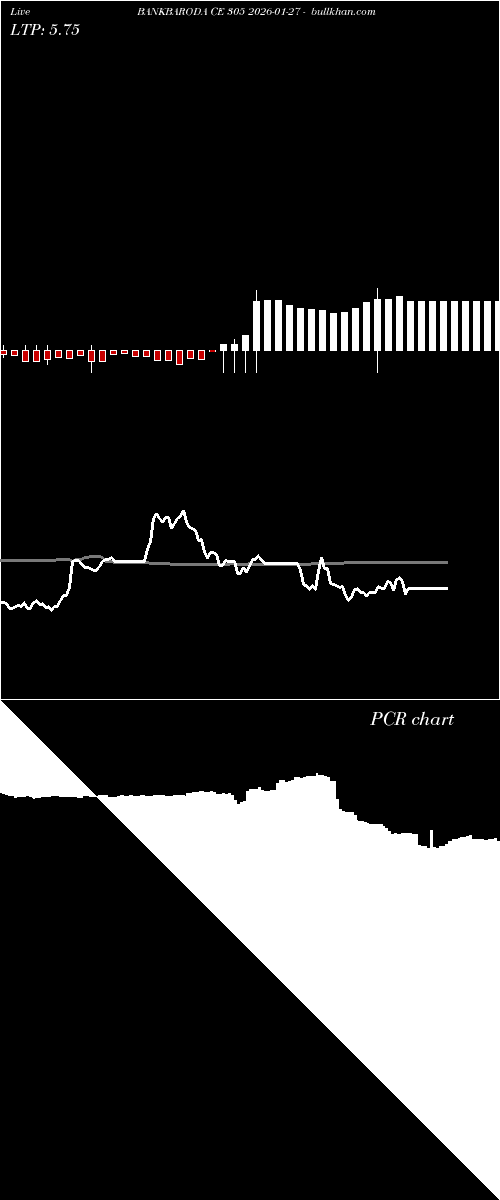  option chart BANKBARODA CE 305 2026-01-27 