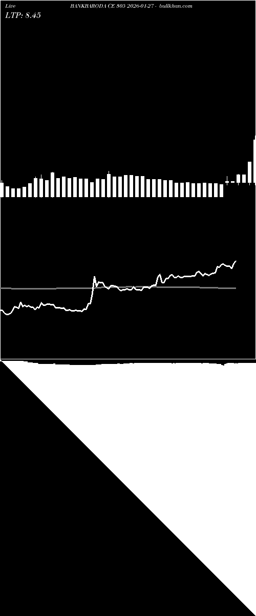  option chart BANKBARODA CE 305 2026-01-27 