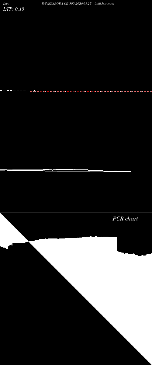  option chart BANKBARODA CE 305 2026-01-27 