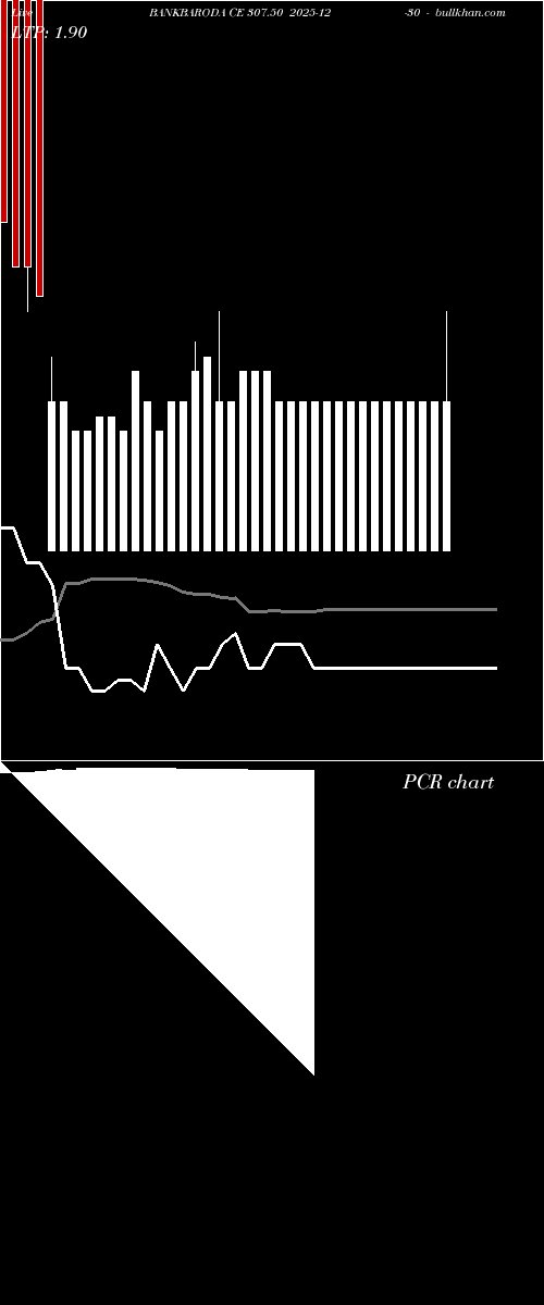  option chart BANKBARODA CE 307.50 2025-12-30 