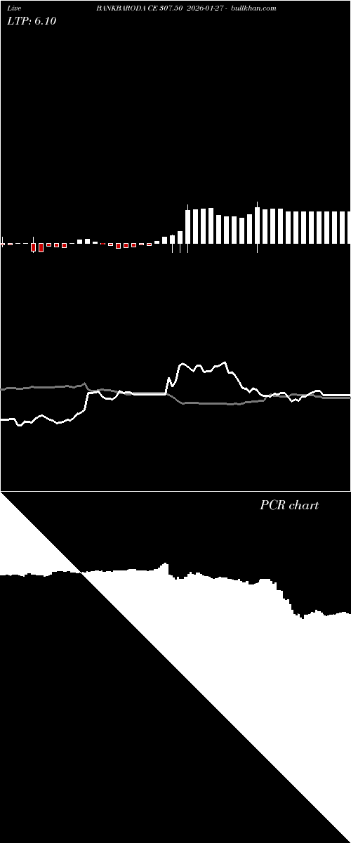  option chart BANKBARODA CE 307.50 2026-01-27 