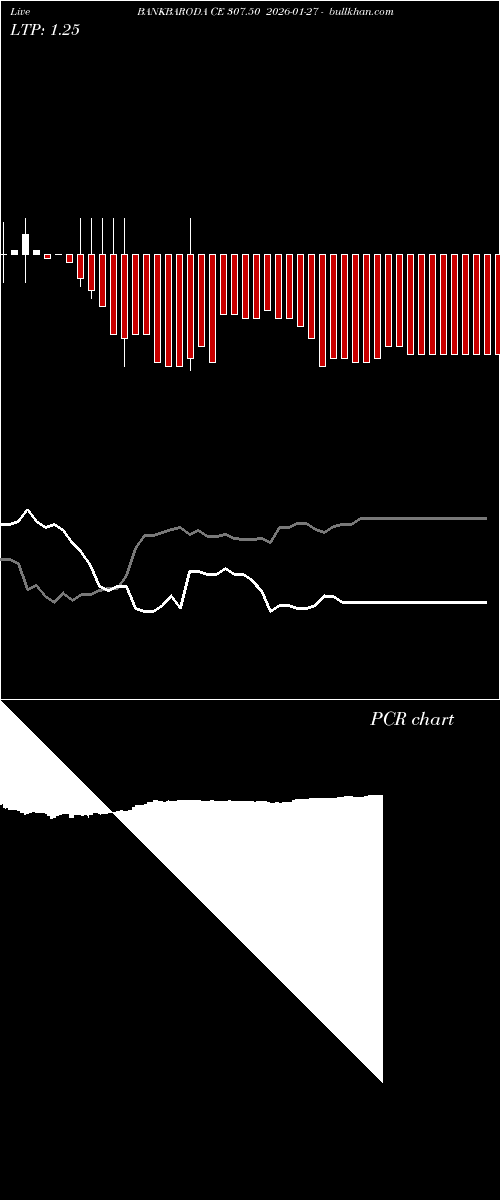  option chart BANKBARODA CE 307.50 2026-01-27 