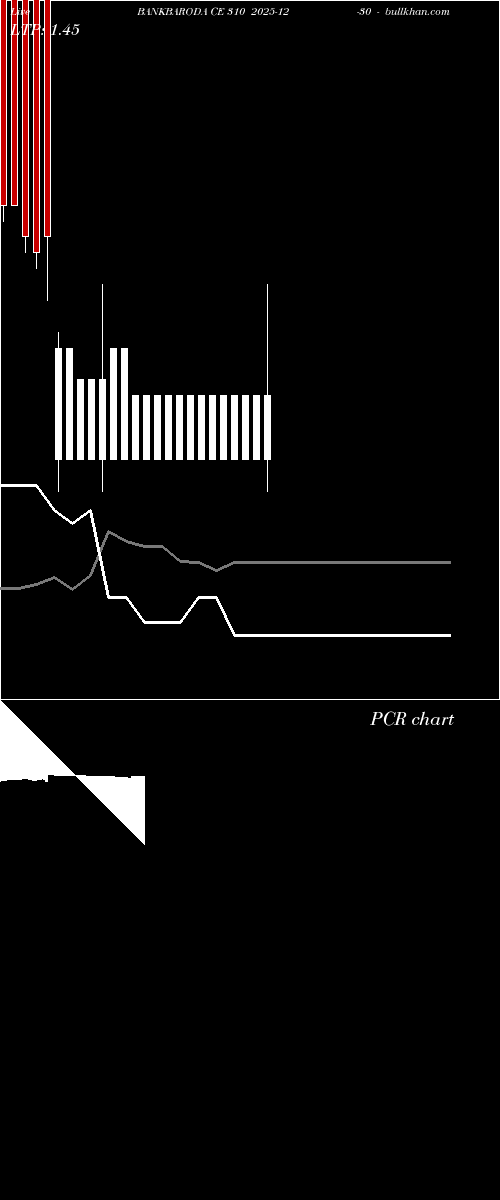  option chart BANKBARODA CE 310 2025-12-30 