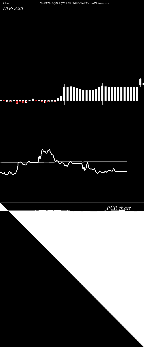  option chart BANKBARODA CE 310 2026-01-27 