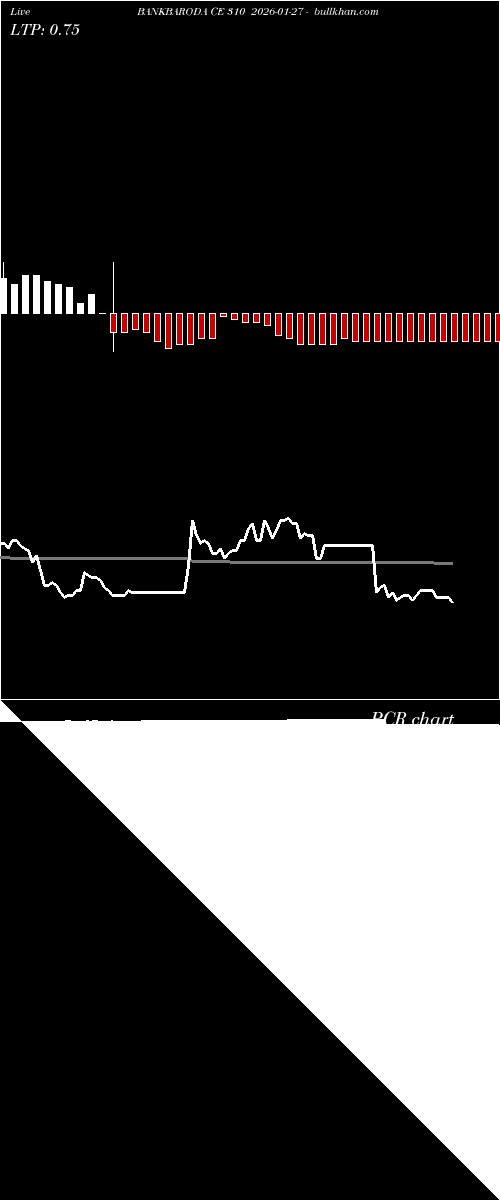  option chart BANKBARODA CE 310 2026-01-27 