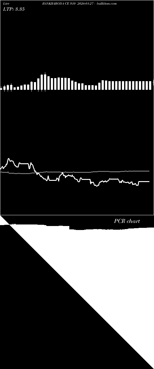  option chart BANKBARODA CE 310 2026-01-27 