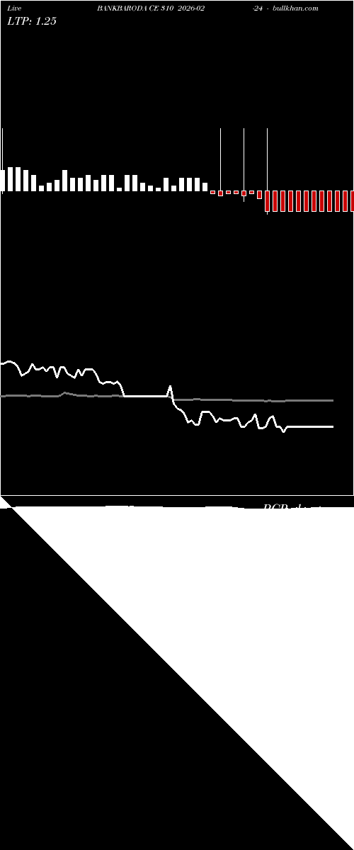  option chart BANKBARODA CE 310 2026-02-24 