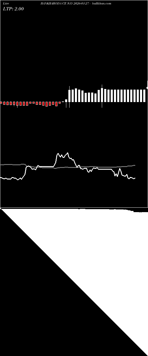  option chart BANKBARODA CE 315 2026-01-27 