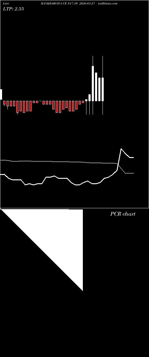  option chart BANKBARODA CE 317.50 2026-01-27 