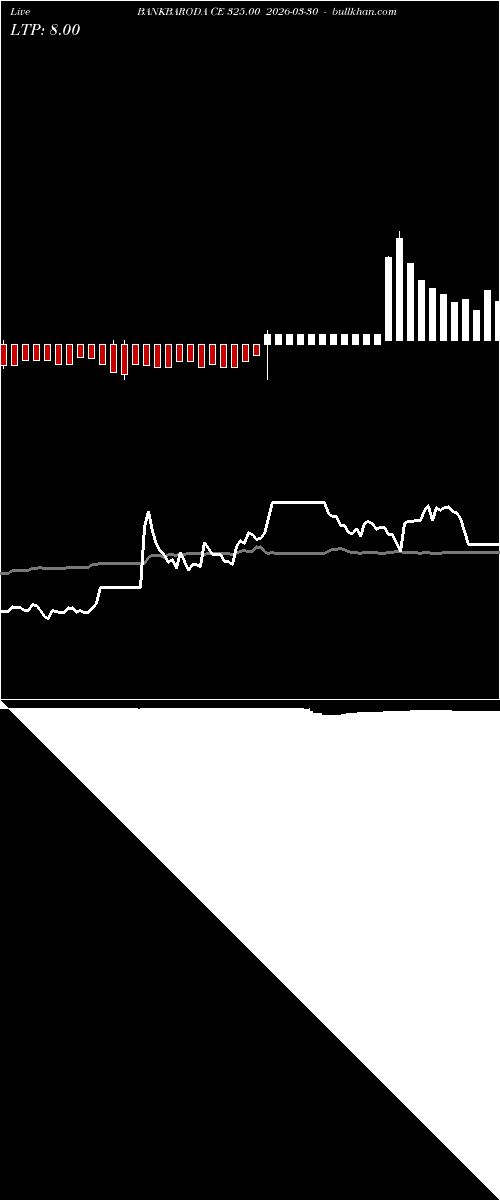  option chart BANKBARODA CE 325.00 2026-03-30 