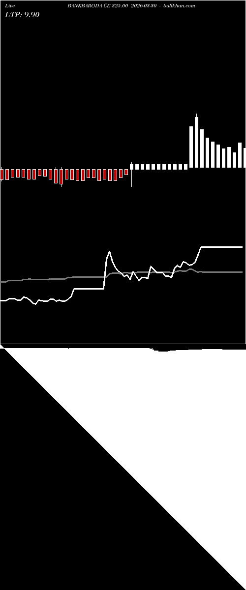  option chart BANKBARODA CE 325.00 2026-03-30 