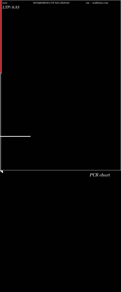  option chart BANKBARODA CE 325 2026-02-24 
