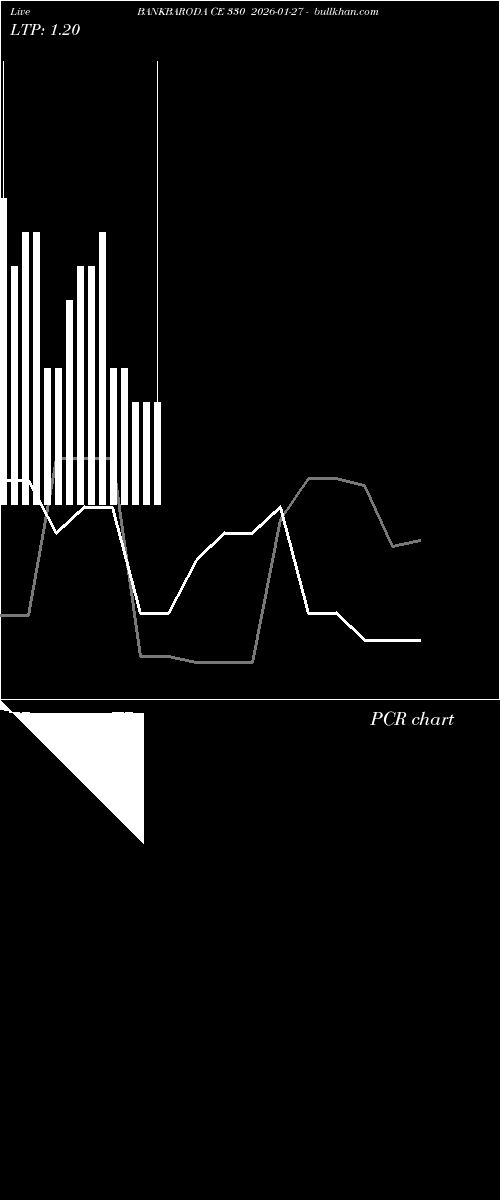  option chart BANKBARODA CE 330 2026-01-27 