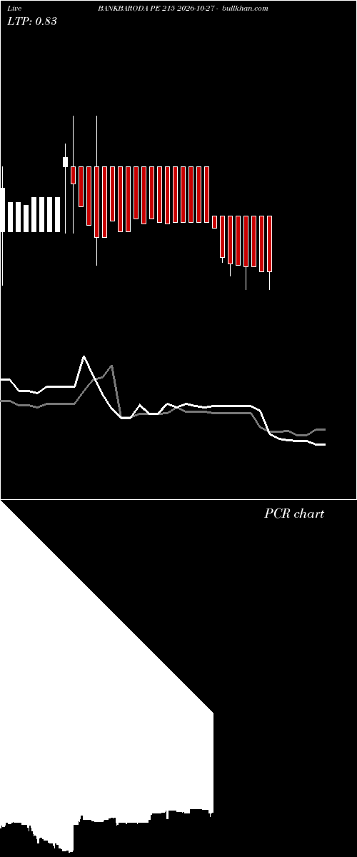  option chart BANKBARODA PE 215 2026-10-27 