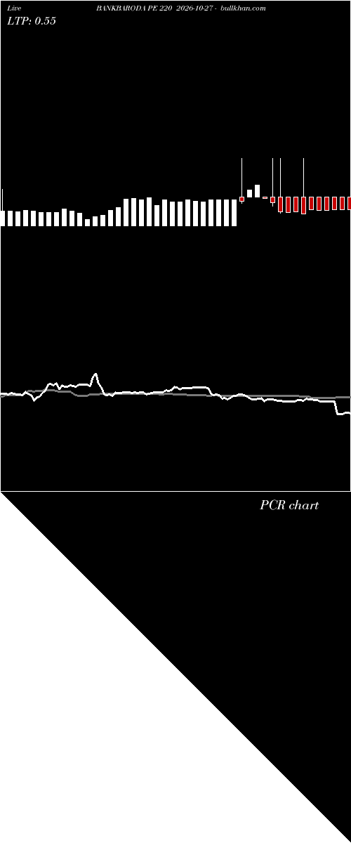  option chart BANKBARODA PE 220 2026-10-27 